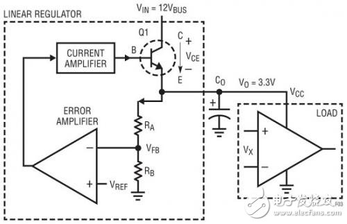 圖3線(xiàn)性穩(wěn)壓器可實(shí)現(xiàn)一個(gè)可變電阻器以調(diào)節(jié)輸出電壓