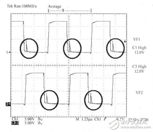 在實際測試中的柵極電壓波形則如下圖所示。