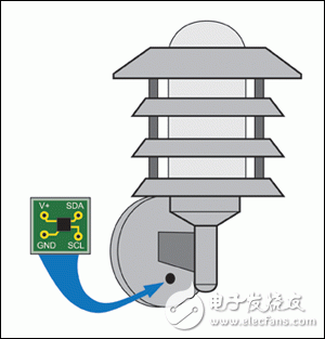 圖1. ALS安裝在獨立的PCB，處于照明燈支架的陰影下，防止傳感器讀取照明燈本身的光強。