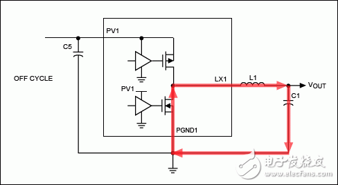 Figure 2. OUT1 current flow with DMOS ON.圖2. DMOS導通時OUT1的電流路徑。