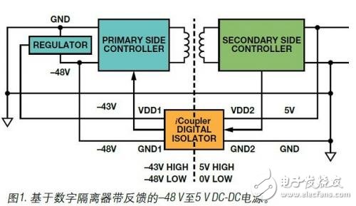 圖1 基于數(shù)字隔離器帶反饋的-48V至5vDC-DC電源