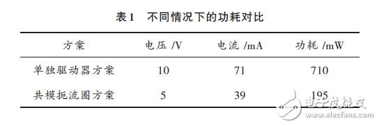 不同情況下的功耗對(duì)比