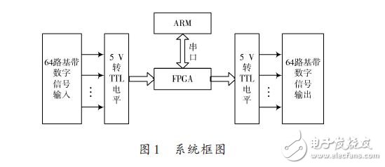 系統框圖