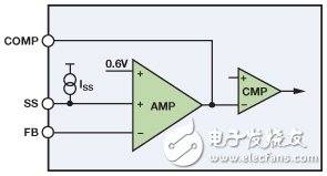 圖6. 使用ADP2384的軟啟動引腳工作