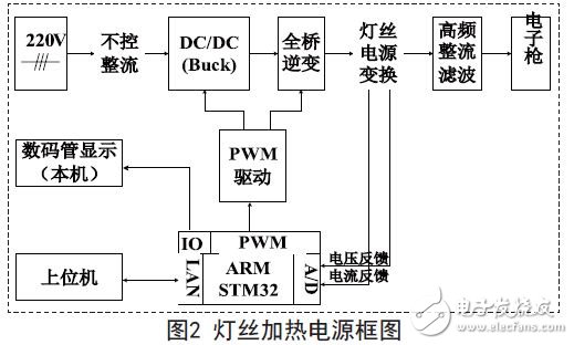 燈絲加熱電源框圖