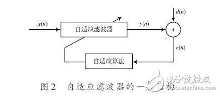 自適應(yīng)濾波器的一般結(jié)構(gòu)