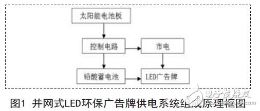 并網(wǎng)式LED環(huán)保廣告牌供電系統(tǒng)組成原理框圖