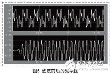 濾波前后的效果圖