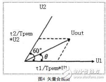 矢量合成圖