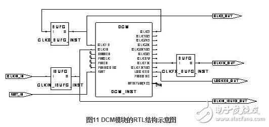 RTL級結構圖如圖11