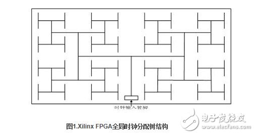 Virtex-4 FPGA全局時鐘網(wǎng)絡結構