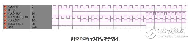 局部仿真結果