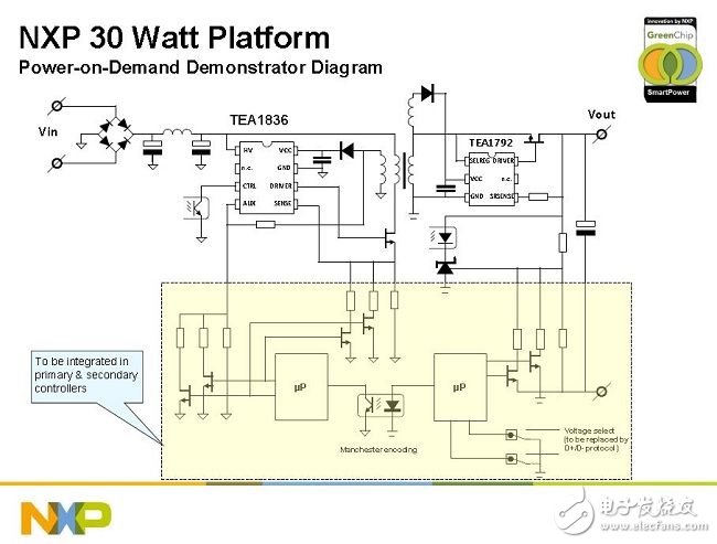 圖2：NXP 30W多電壓輸出充電器適配器平臺(tái)解決方案。