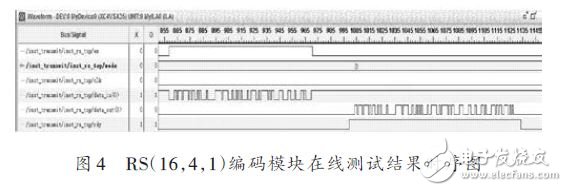 RS編碼模塊在線測試結果時序圖