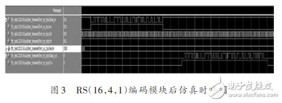 RS編碼模塊后仿真時序圖