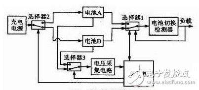 系統框圖