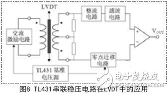 TL431串聯穩壓電路在LVDT中的應用