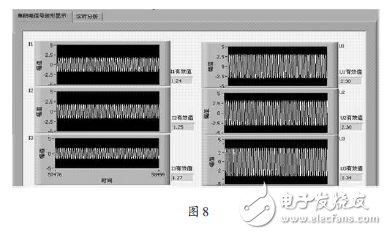 針對(duì)串口發(fā)送的數(shù)據(jù)和保存在SD 卡中的實(shí)時(shí)數(shù)據(jù)進(jìn)行不同的開發(fā)，其數(shù)據(jù)結(jié)果如圖8所示。