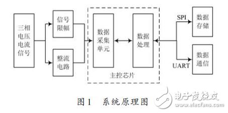 系統原理圖