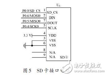 SD卡接口電路