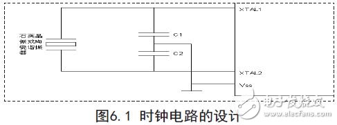 時鐘電路的設(shè)計(jì)