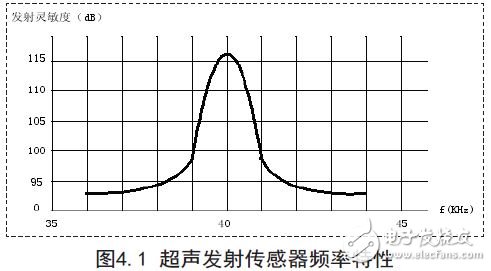 超聲發(fā)射傳感器頻率特性