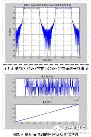 量化后得到的序列以及量化特性