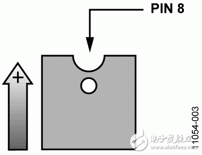 圖3. ADXL001 XOUT 電壓隨正X軸方向的加速度增加而增加