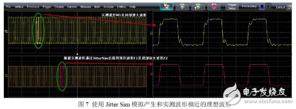 圖7 使用Jitter Sim模擬產生和實測波形相近的理想波形