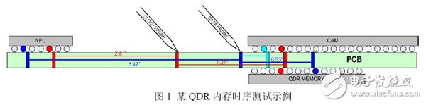 圖1 某QDR內存時序測試示例