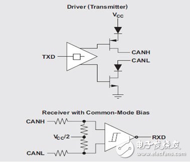 CAN物理層調試基礎知識及舉例（電子工程專輯）