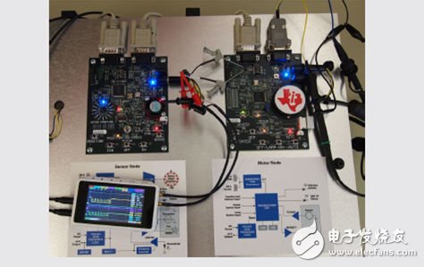 CAN物理層調試基礎知識及舉例（電子工程專輯）