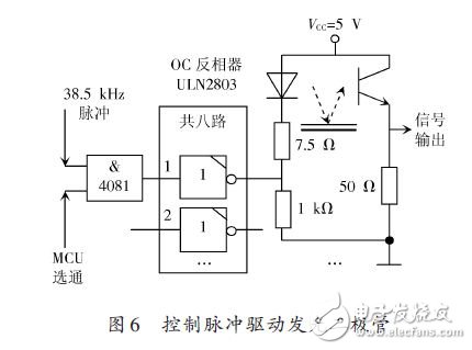 控制脈沖驅動發光二極管