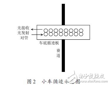 小車循跡示意圖