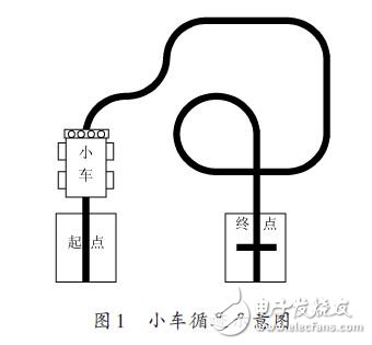 小車循跡示意圖