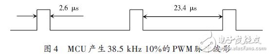 MCU產生38.5kHz 10%的PWM脈沖波形