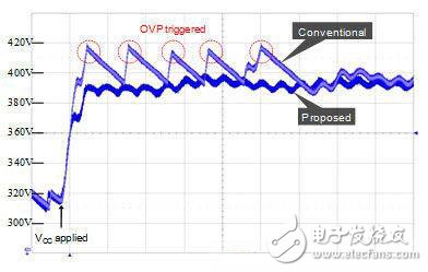 圖1：添加OVP功能在啟動時消除過壓應力