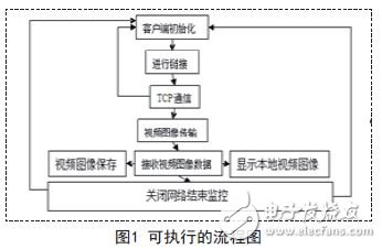 可執行的流程圖