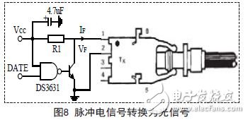 脈沖電信號轉(zhuǎn)換為光信號