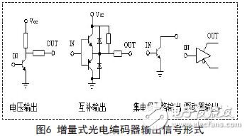 增量式編碼器輸出信號形式