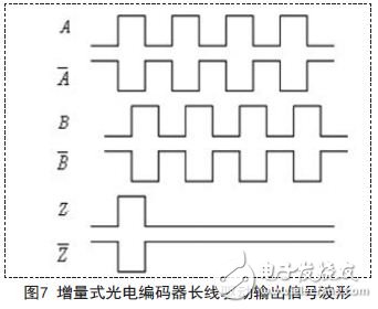 增量式光電編碼器長線驅動輸出信號波形