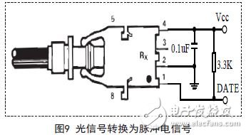 光信號轉(zhuǎn)換為脈沖電信號