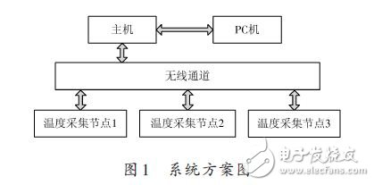 系統方案圖