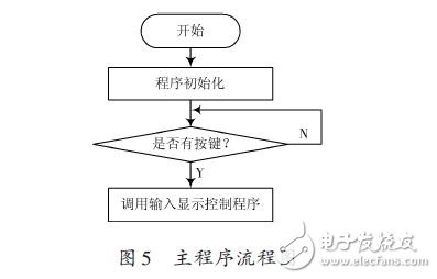 主程序流程圖