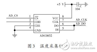 溫度采集模塊