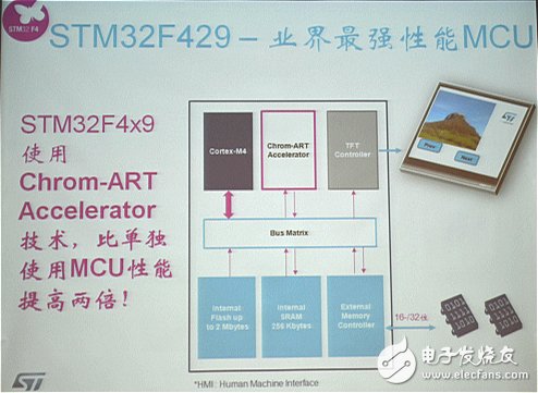 MCU廠商發力可穿戴，將低功耗進行到底