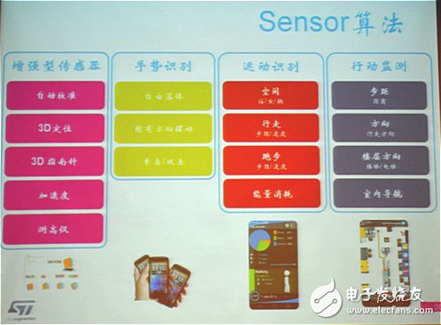 MCU廠商發力可穿戴，將低功耗進行到底