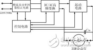 電子鎮(zhèn)流器的原理框圖