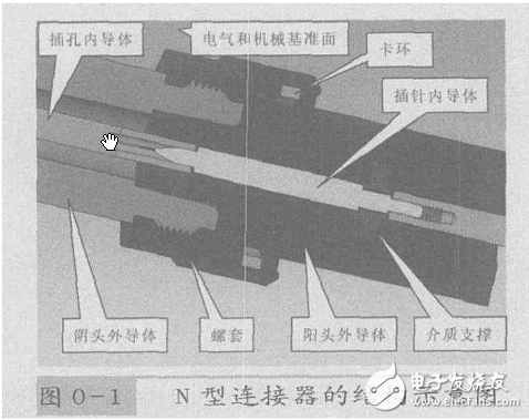 N型連接器的結(jié)構(gòu)示意圖