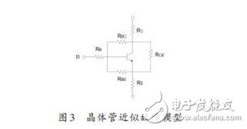 故障近似模型